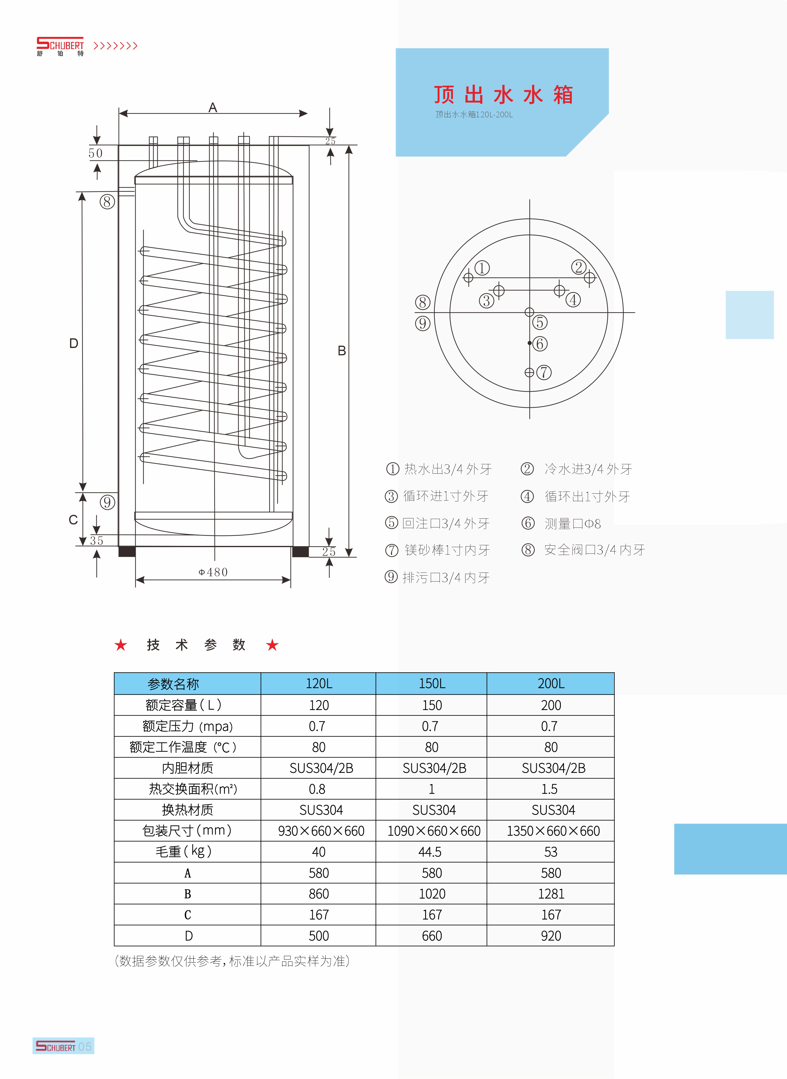 舒铂特顶出水水箱产品参数