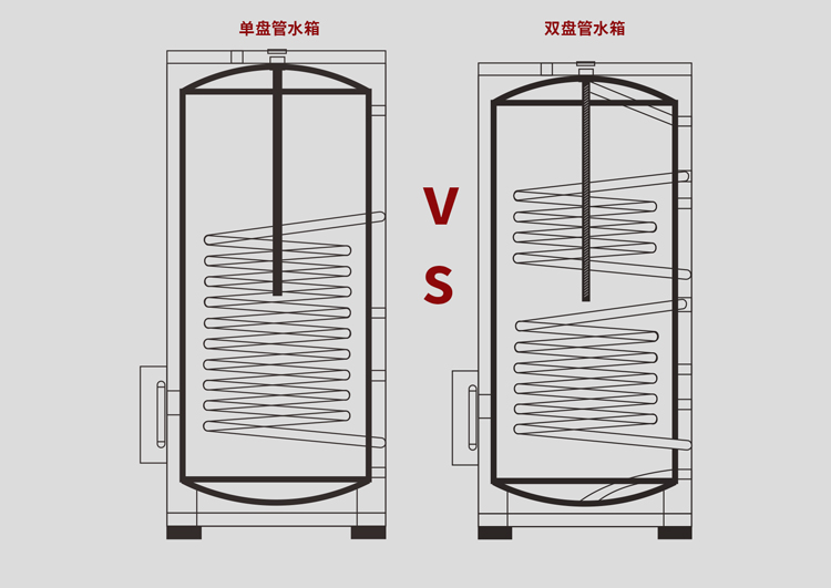 单盘管水箱与双盘管水箱有什么区别