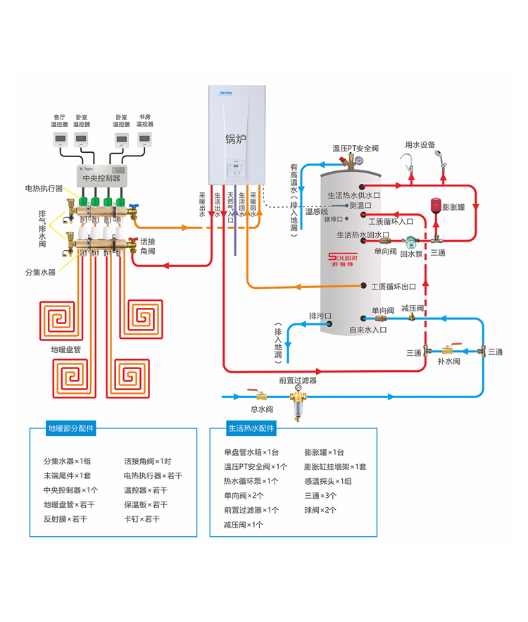 平层地暖配舒铂特水箱系统设计图